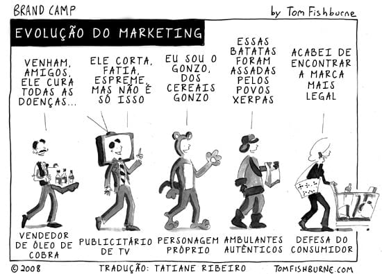Evolução do Marketing