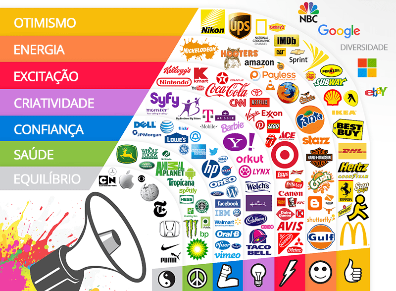 Psicologia das Cores no Marketing