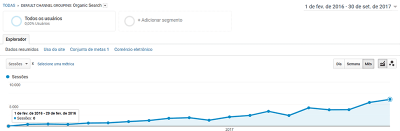 Inbound Marketing Previsa Mídia Orgânica