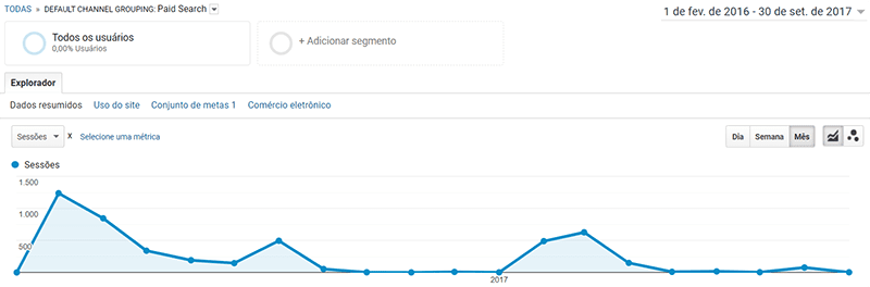 Inbound Marketing Previsa Mídia Paga