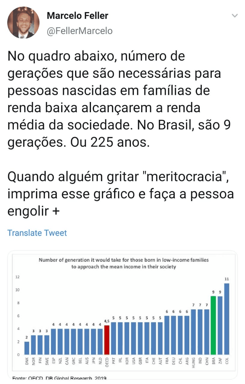 Tweet de Marcelo Feller com um gráfico sobre evolução das classes sociais