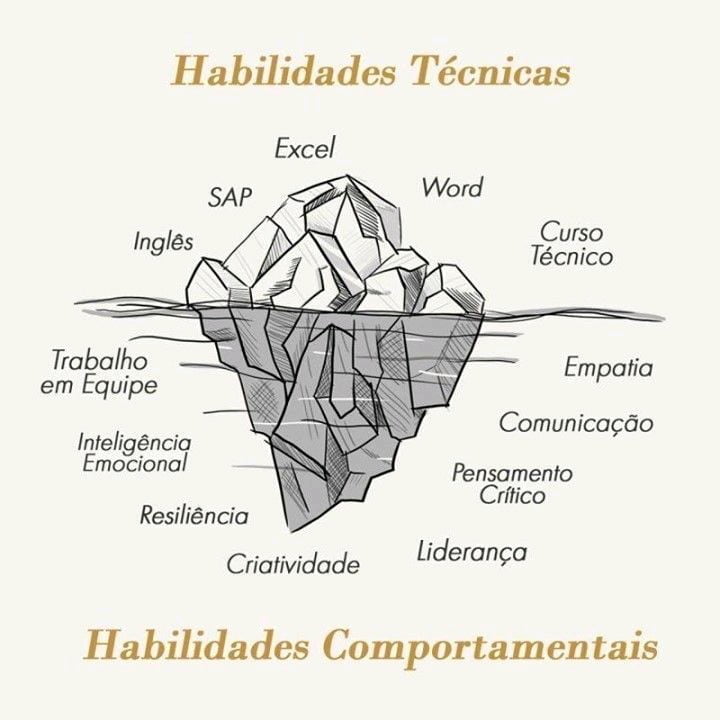 soft skills - habilidades comportamentais